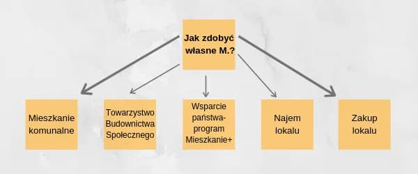 Jak dostać mieszkanie komunalne Legnica - krok po kroku i wymagania