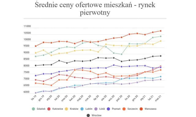 Ile deweloper zarabia na mieszkaniu? Zaskakujące fakty i koszty