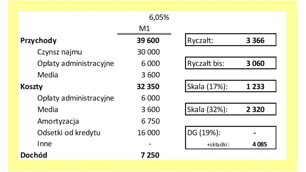 Na jakie konto wpłacić podatek od wynajmu mieszkania, aby uniknąć problemów?